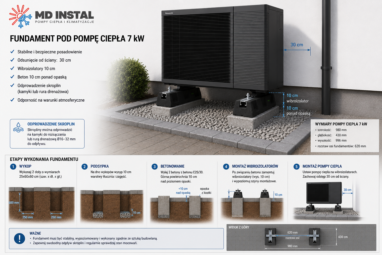Fundament pod pompę ciepła
