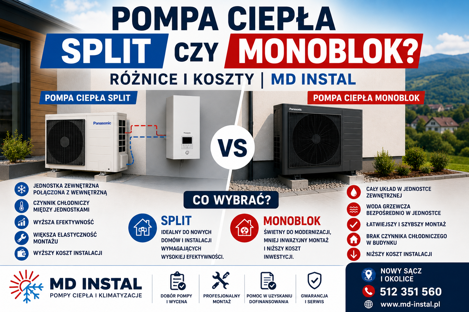 Pompa ciepła split czy monoblok