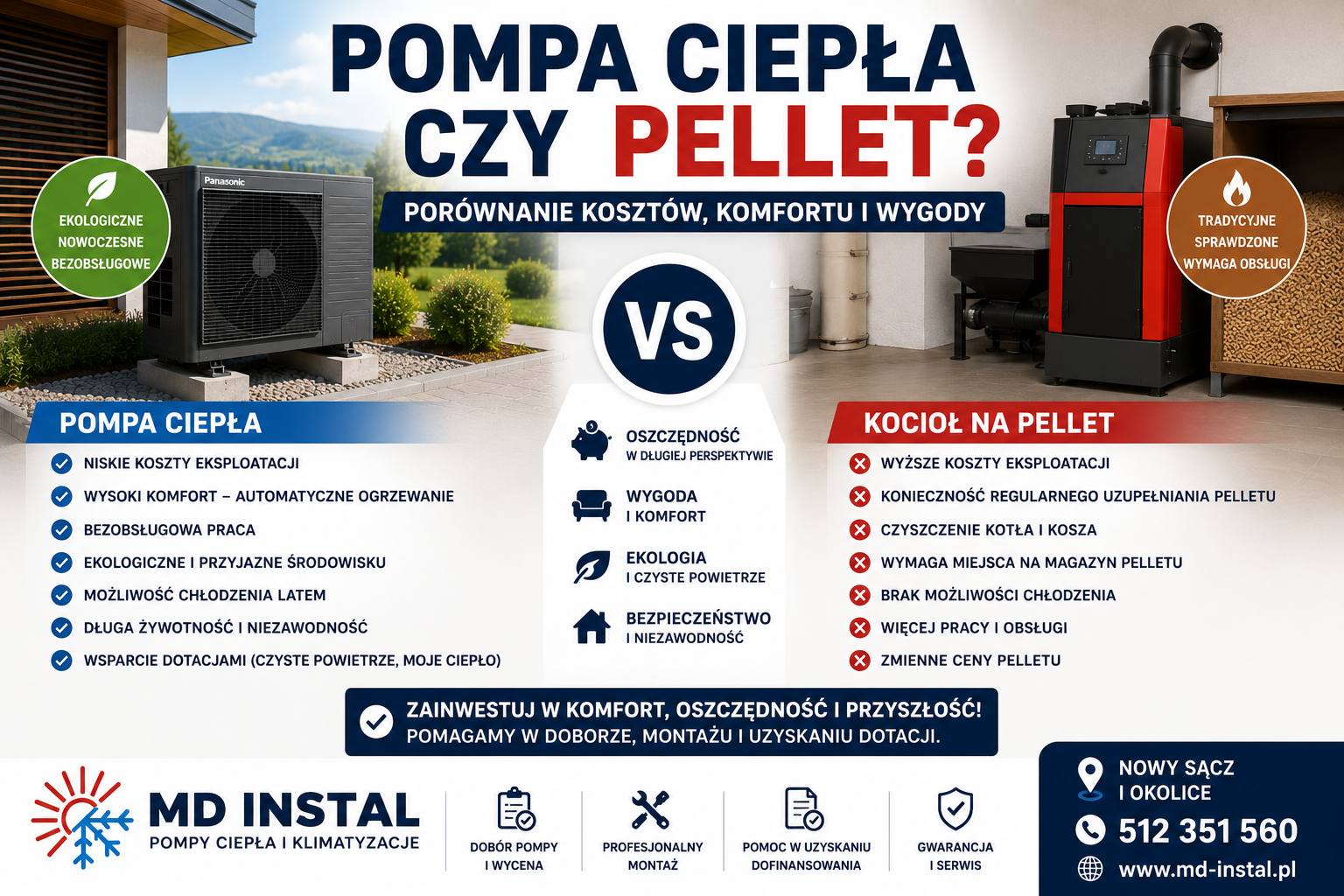 Pompa ciepła czy pellet